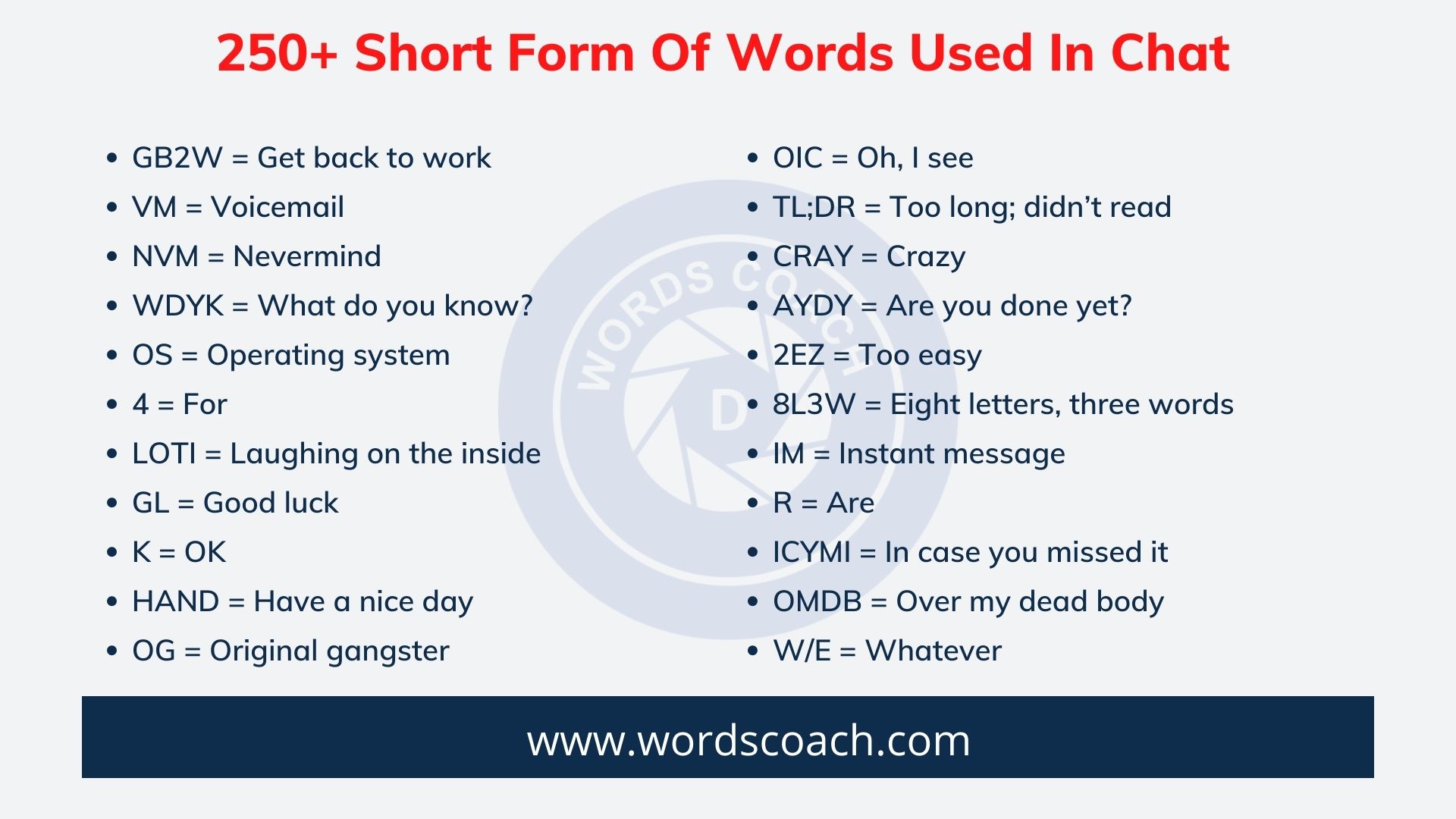 250+ Short Form Of Words Used In Chat - Word Coach