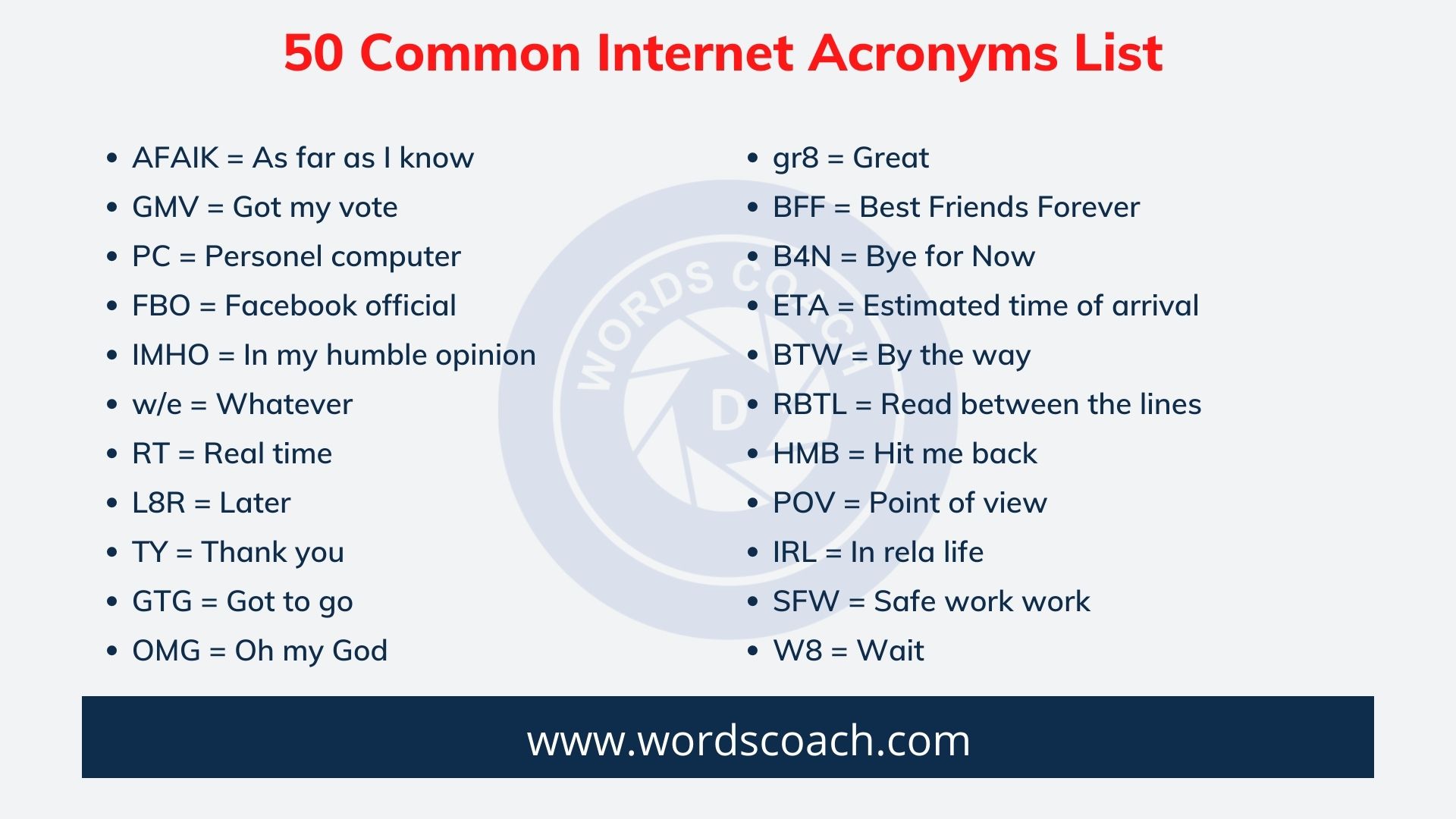 Top ten of the most frequently used chat abbreviations