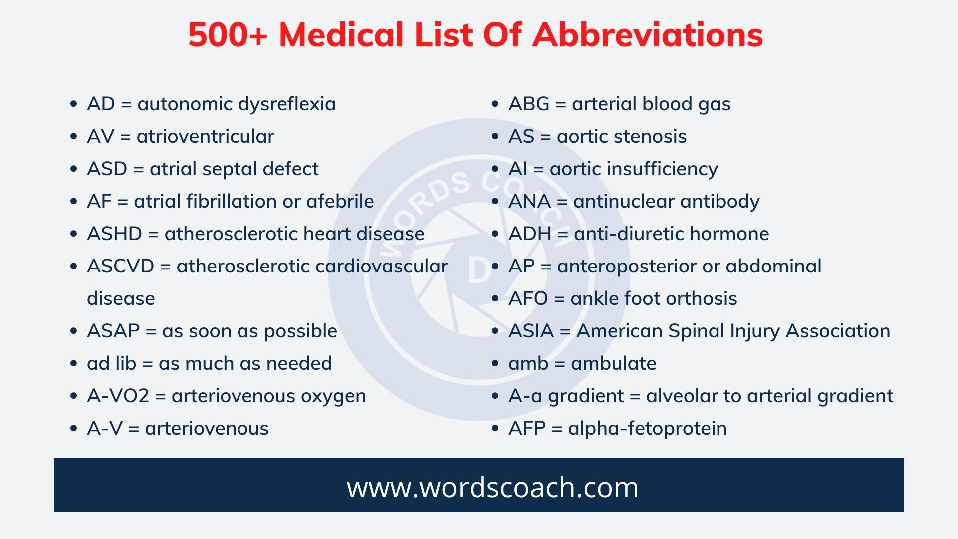 500+ Medical List Of Abbreviations - wordscoach.com