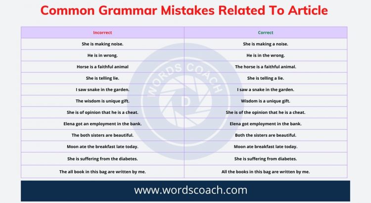 Most Repeated & Important Synonyms, Synonyms for mistake and error