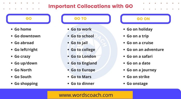 Important Collocations with GO - wordscoach.com