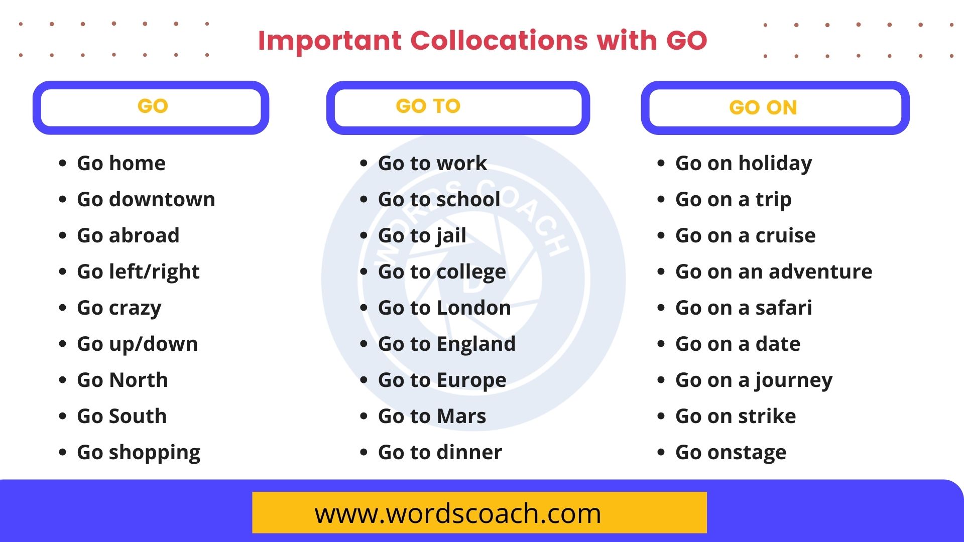 why collocation is important in language learning
