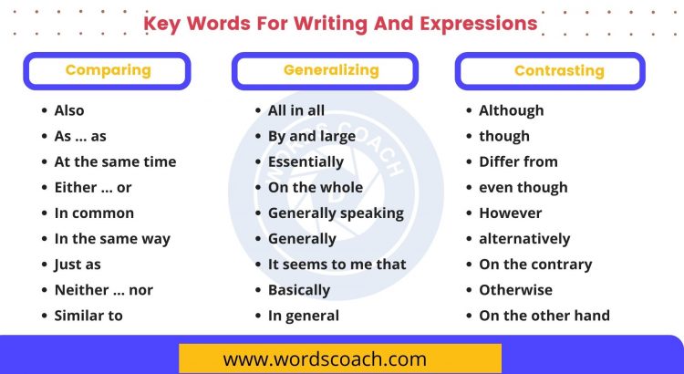 Key Words For Writing And Expressions - wordscoach.com