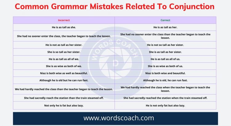 Most Common Grammar Mistakes Related To Conjunction - wordscoach.com