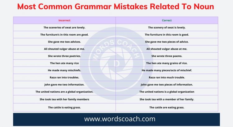 Most Common Grammar Mistakes Related To Noun - wordscoach.com