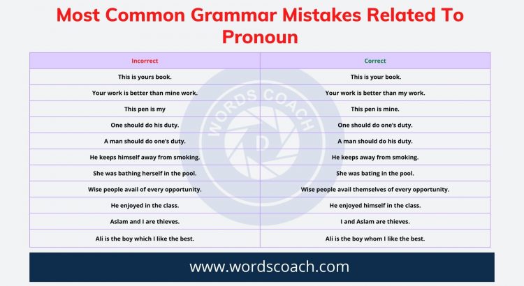 Most Common Grammar Mistakes Related To Pronoun - wordscoach.com