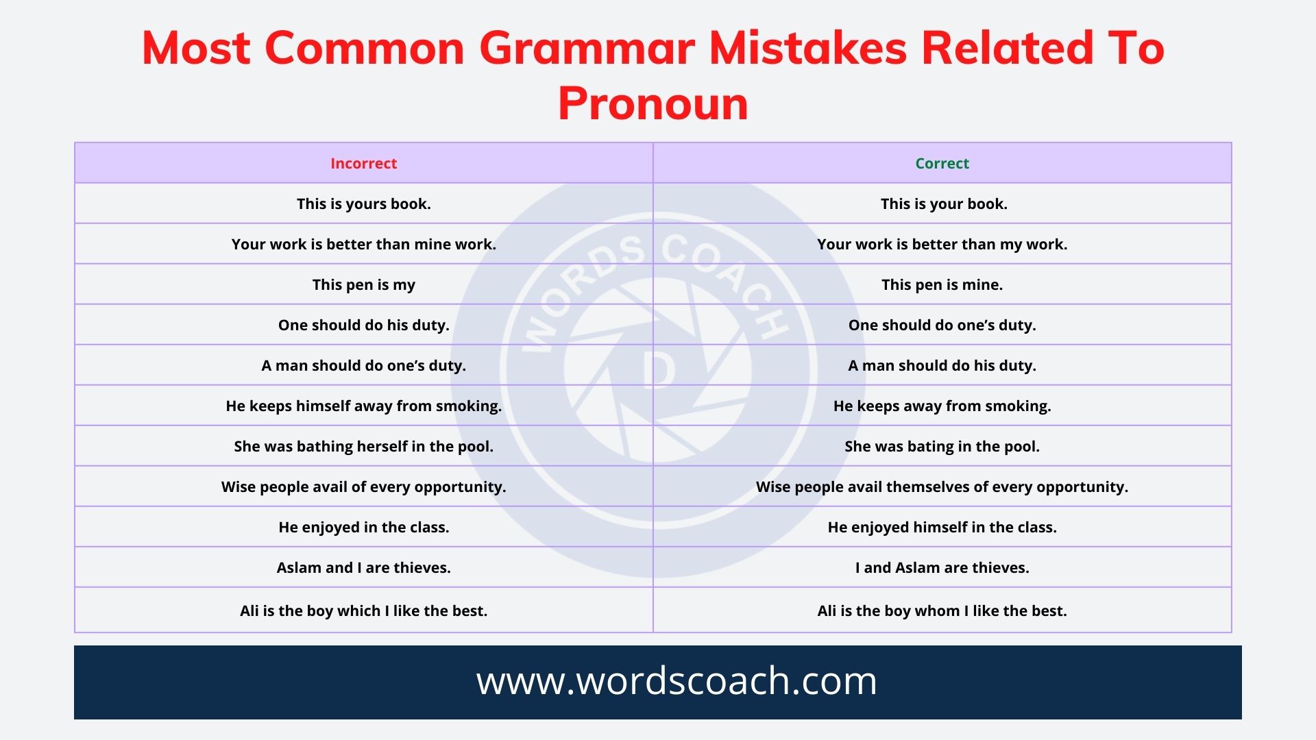 Most Common Grammar Mistakes Related To Pronoun