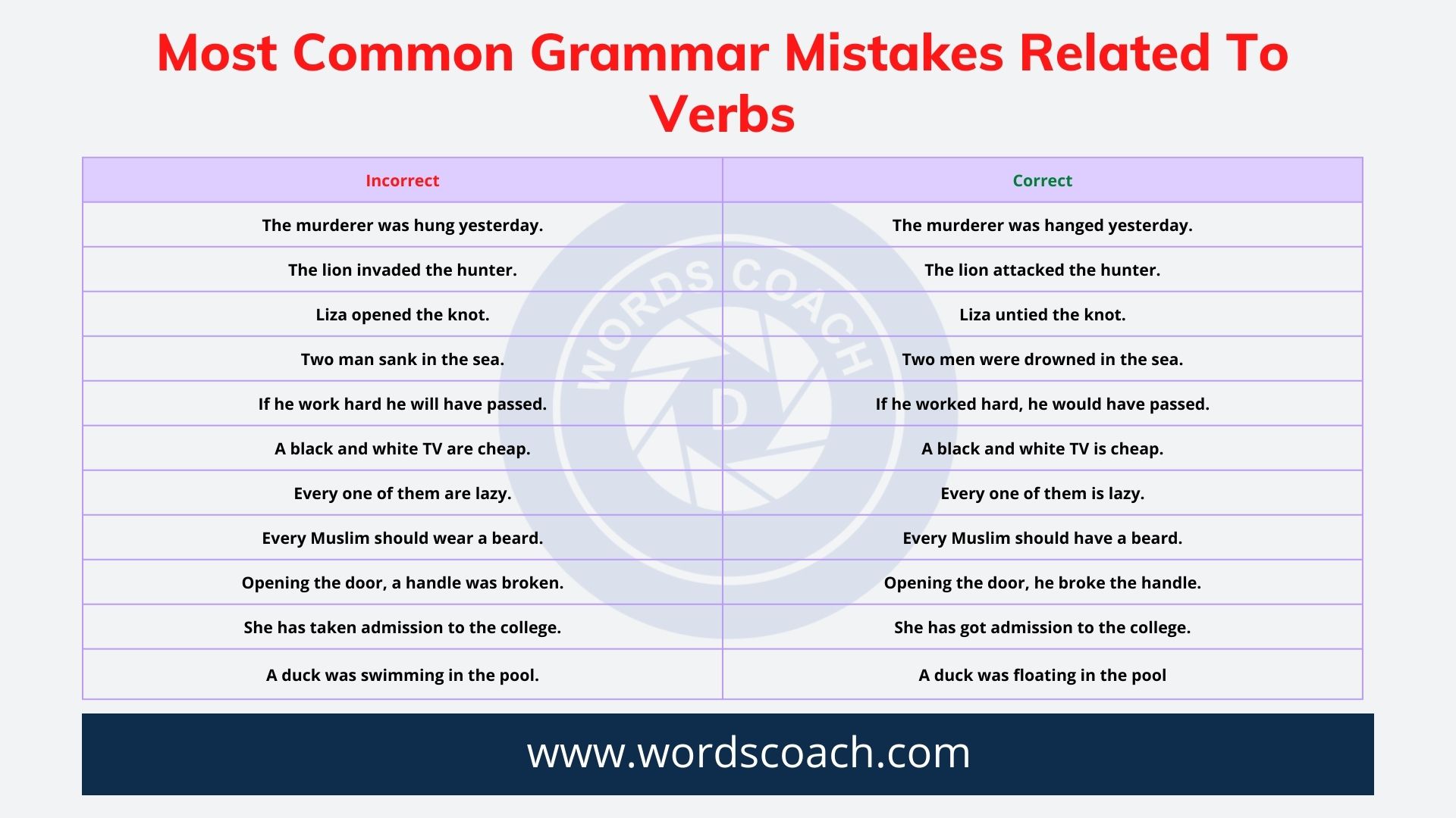 Most Repeated & Important Synonyms, Synonyms for mistake and error