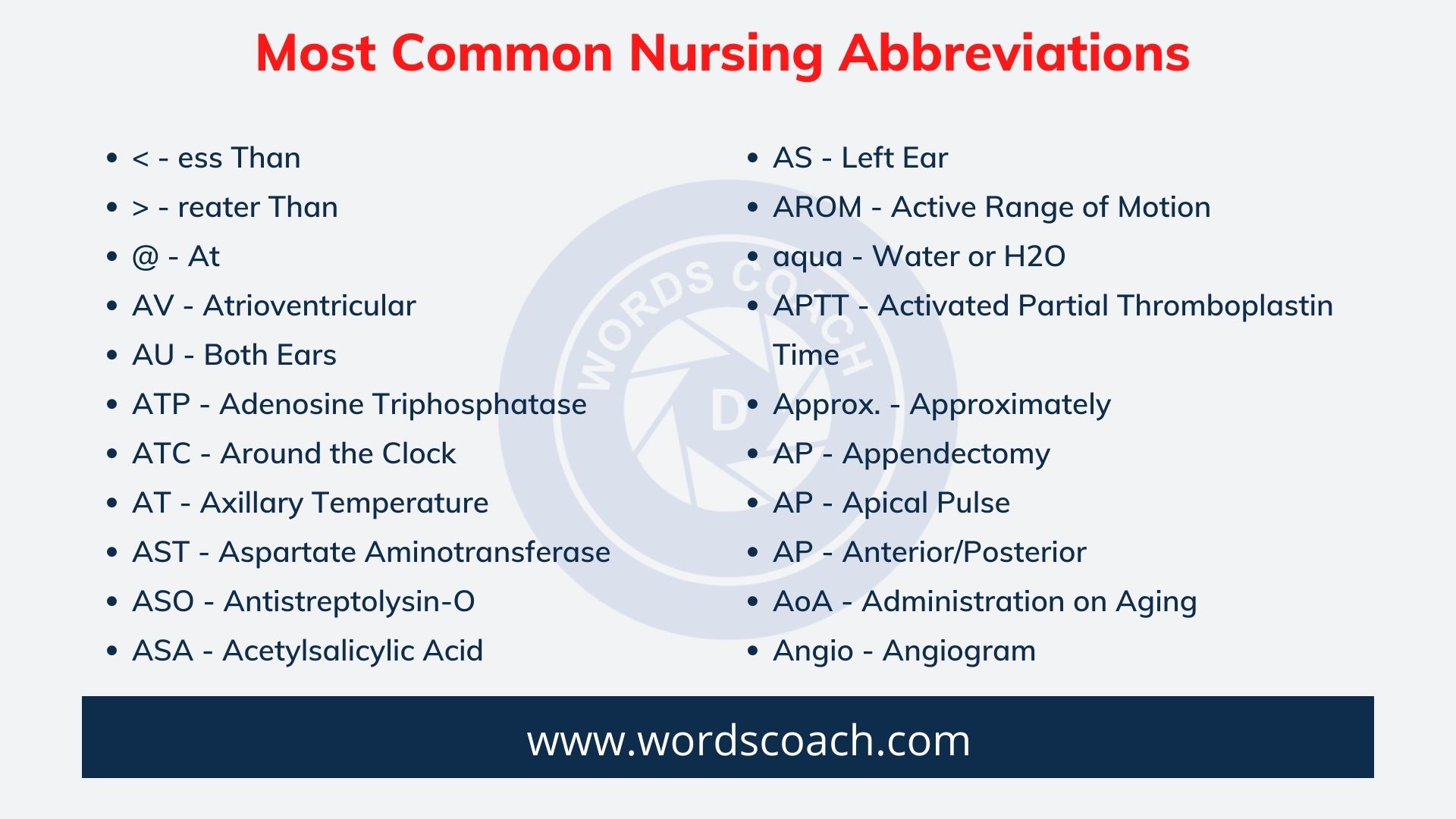 Most Common Nursing Abbreviations - wordscoach.com