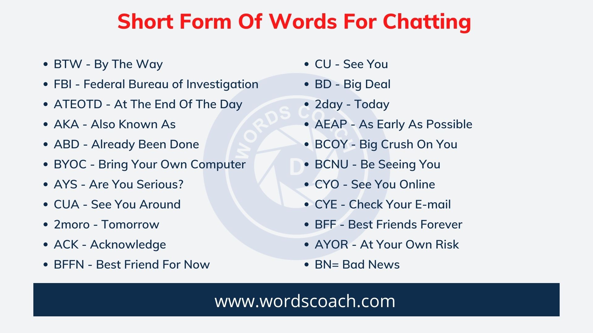 Short Form Of Words For Chatting - wordscoach.com