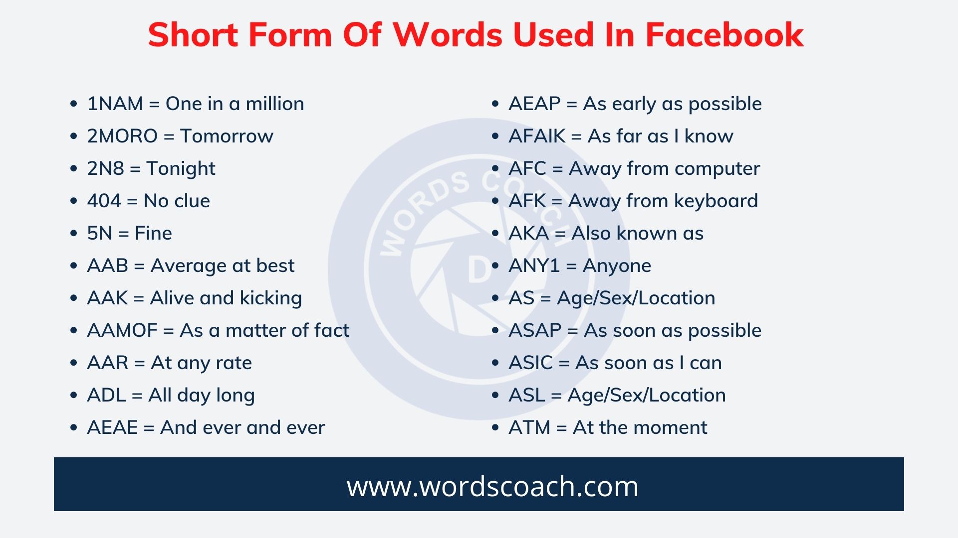 Short Form Of Words Used In Facebook
