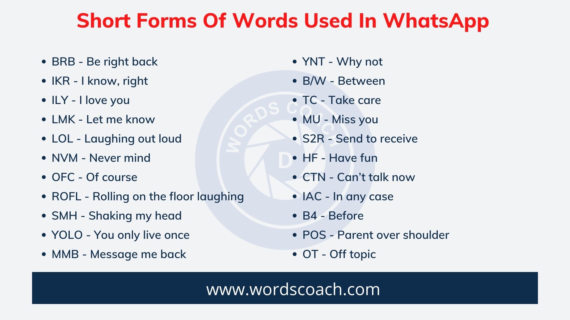 Short Forms Of Words Used In WhatsApp