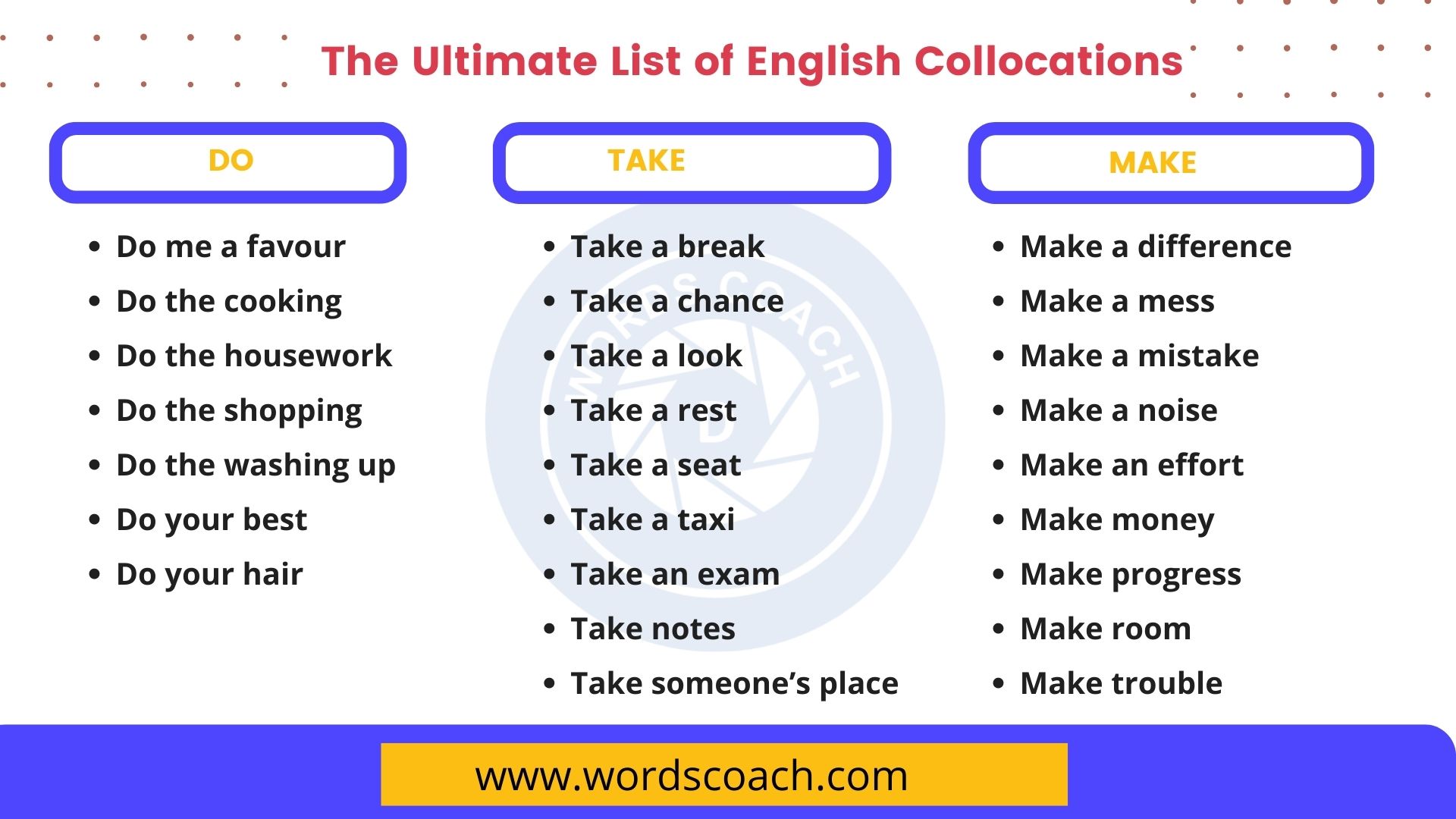 The Ultimate List of English Collocations