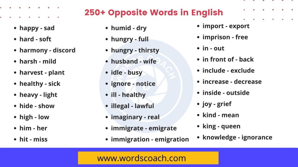 250+ Opposite Words in English - wordscoach.com