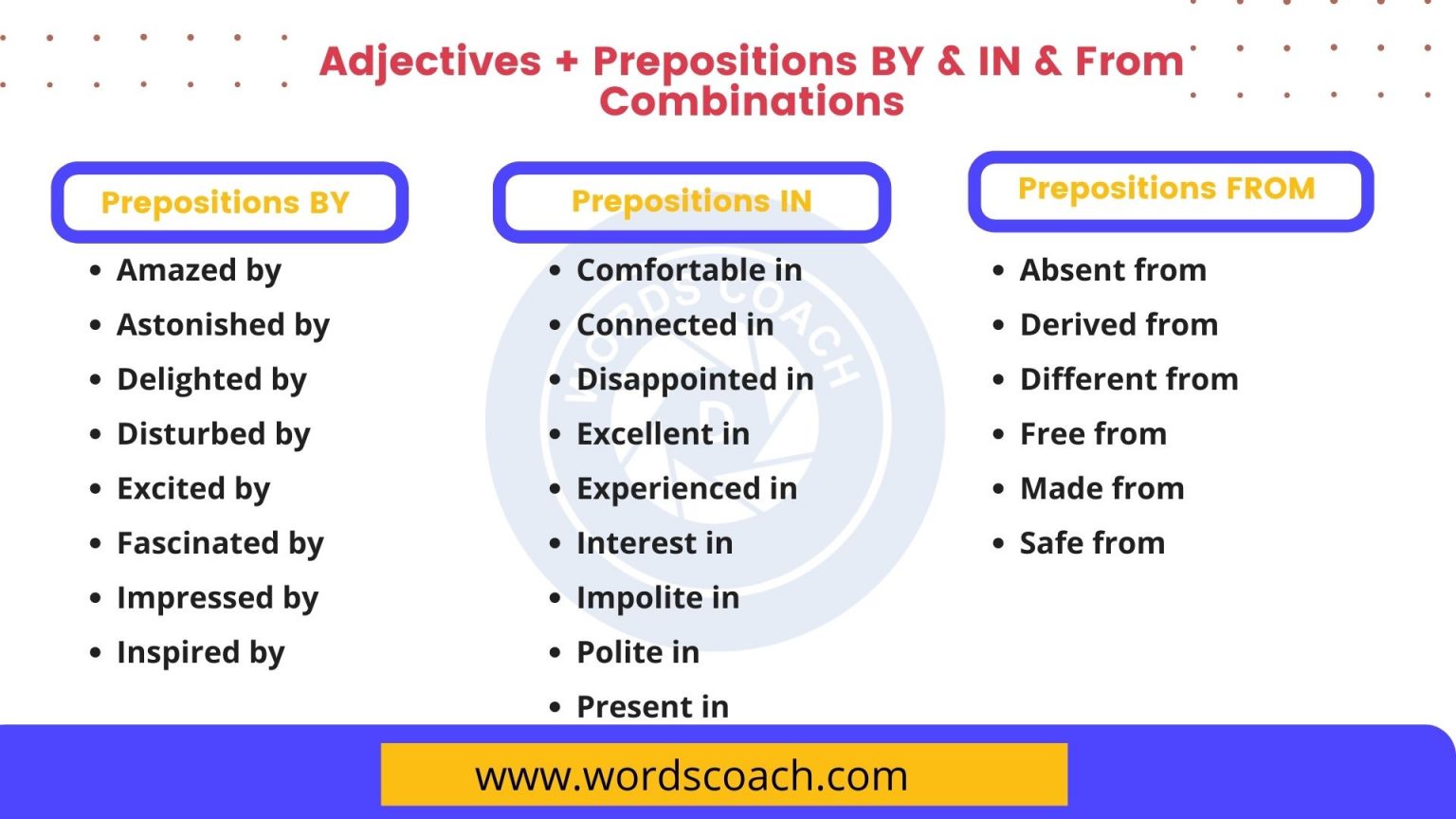 FROM IN MY EXPERIENCE PREPOSITION visual data 4