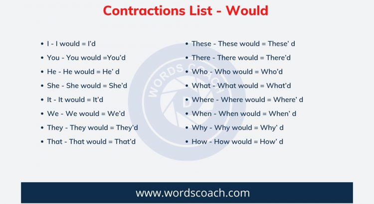 Contractions List - wordscoach.com