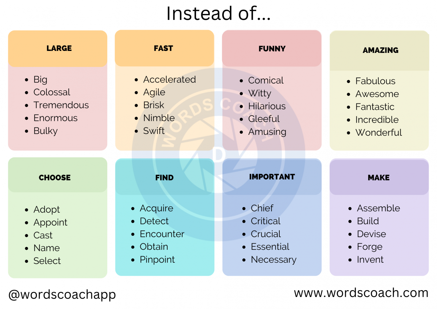 Instead of... Word Coach