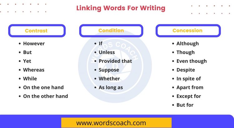 Linking Words For Writing - wordscoach.com