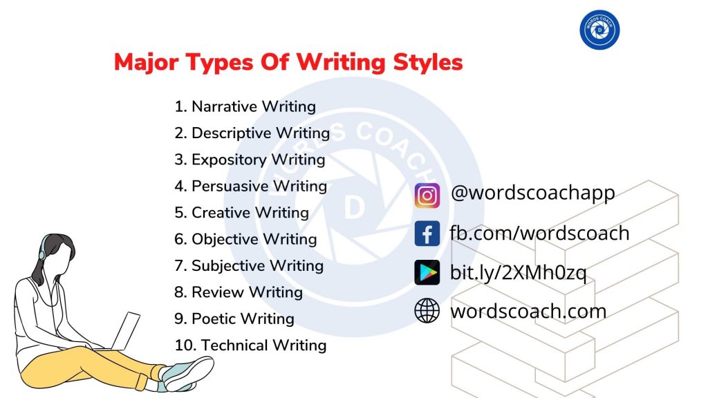 Major Types Of Writing Styles - wordscoach.com
