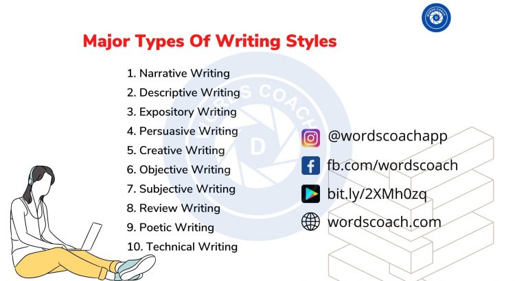 Major Types Of Writing Styles - wordscoach.com