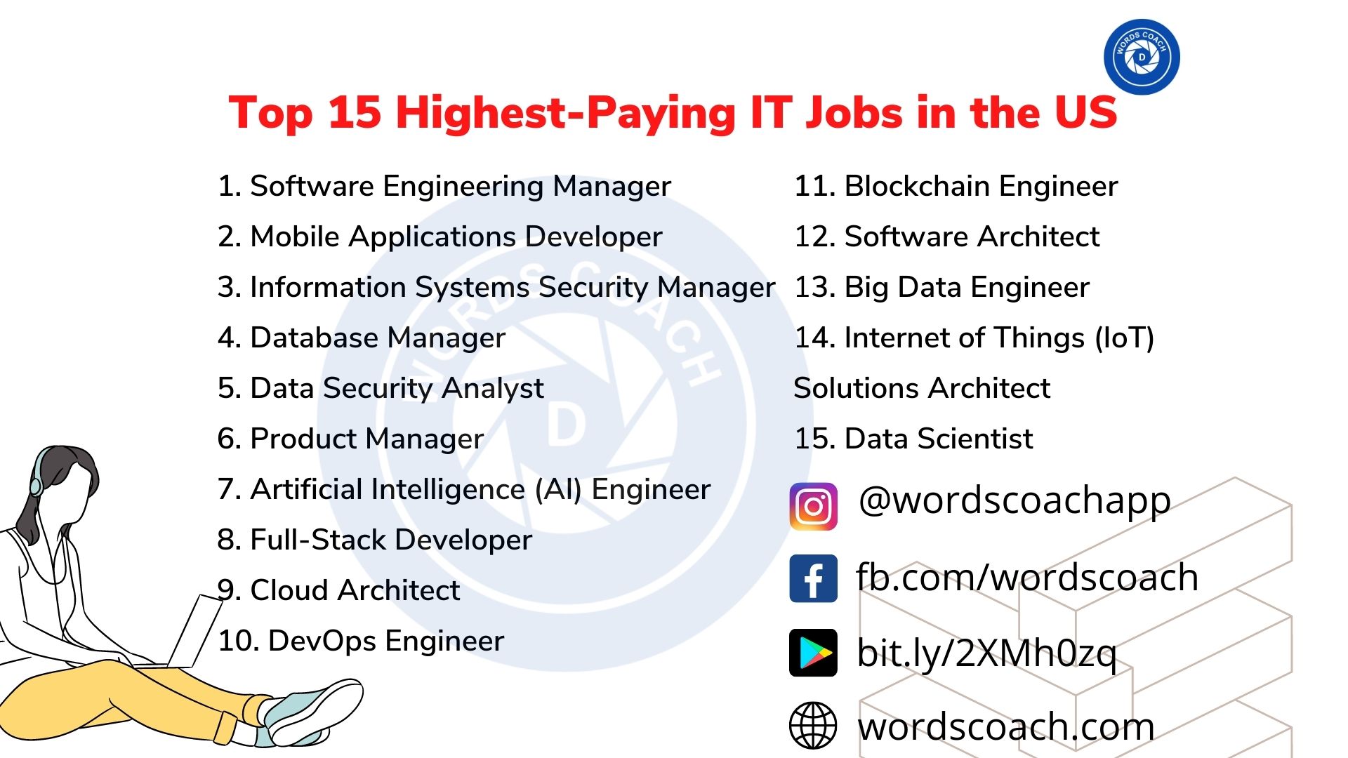 top-15-highest-paying-it-jobs-in-the-us-word-coach