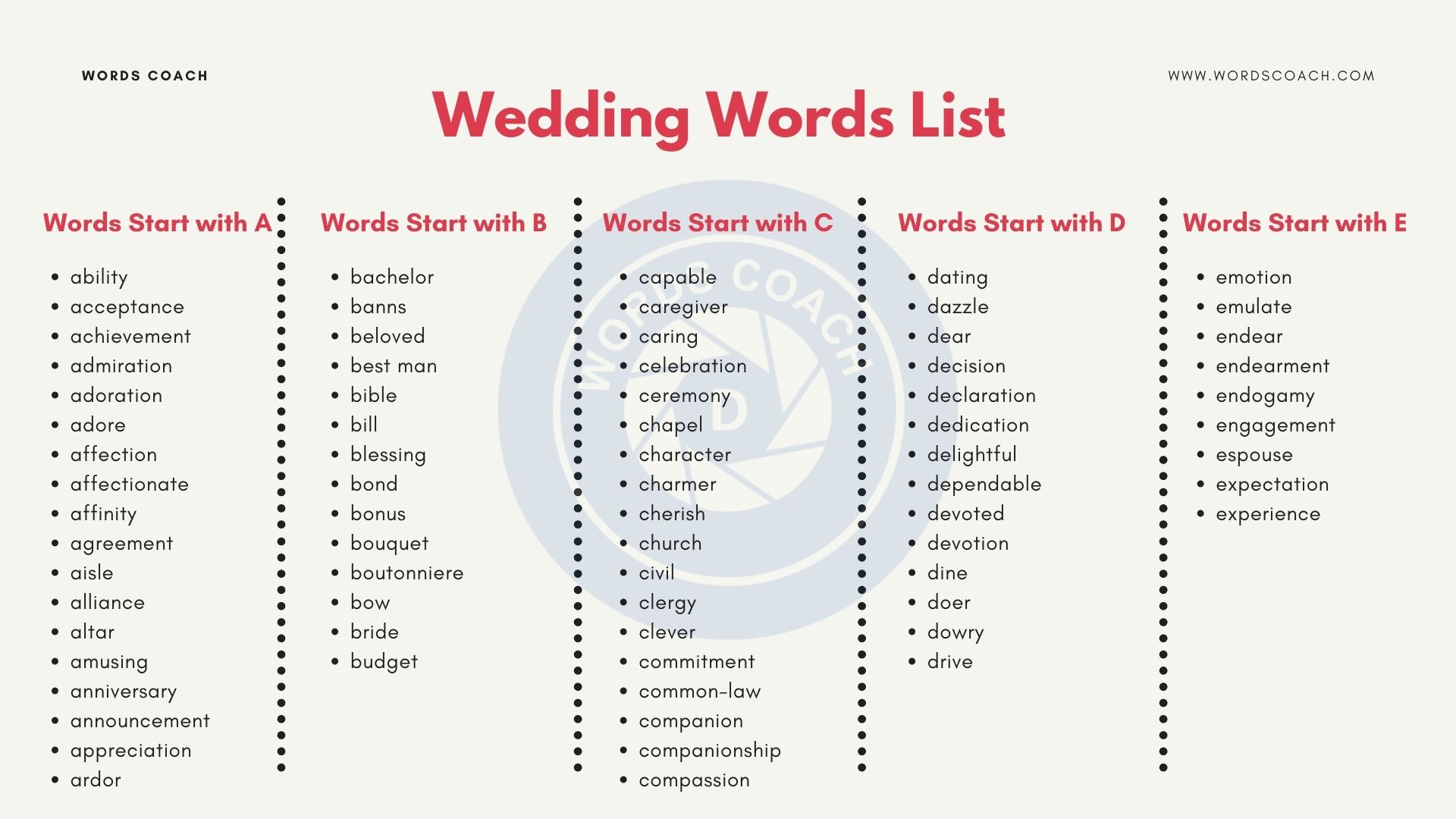 Wedding Words and Terms from A to Z