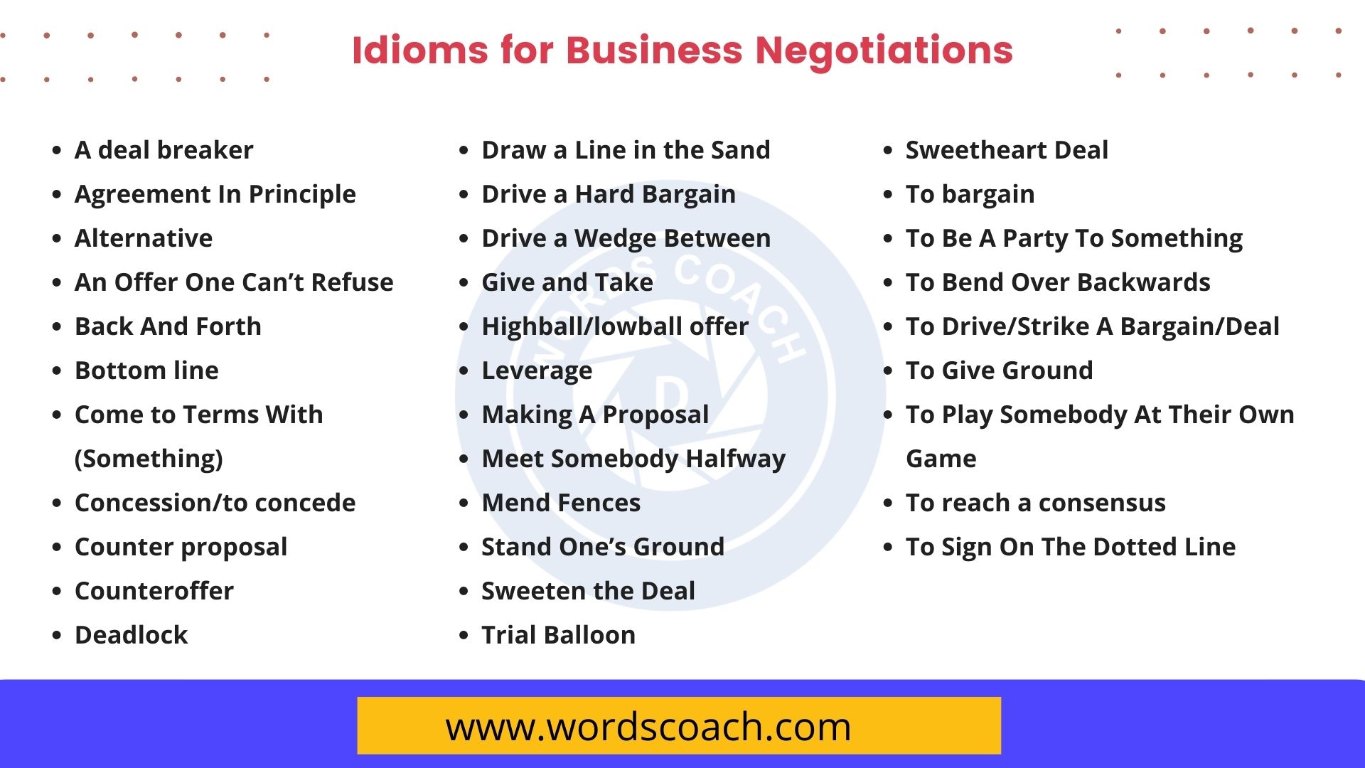 Useful Idioms for Business Negotiations in English Word Coach