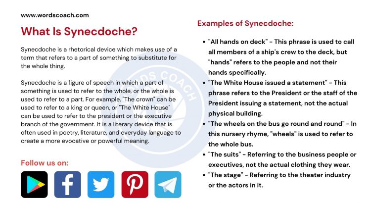 What Is Synecdoche? - www.wordscoach.com