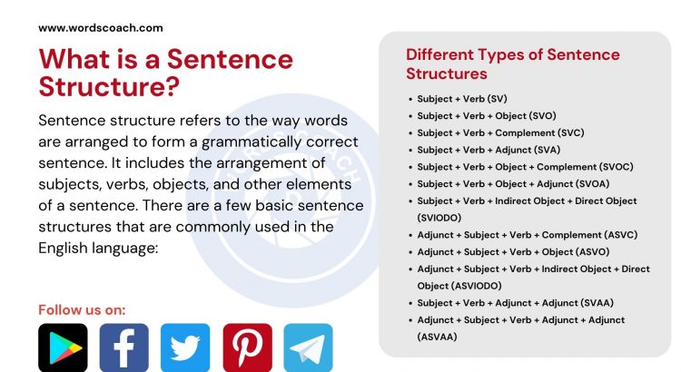 What is a Sentence Structure? - wordscoach.com