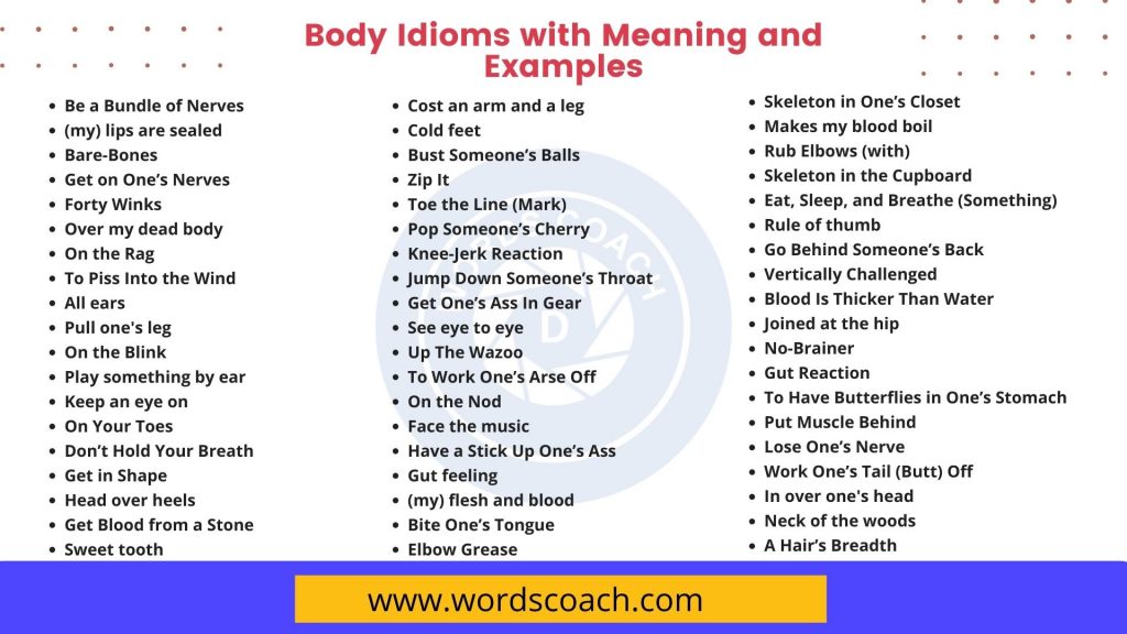 Body Idioms with Meaning and Examples - Word Coach Body Idioms with Meaning and Examples - Word Coach