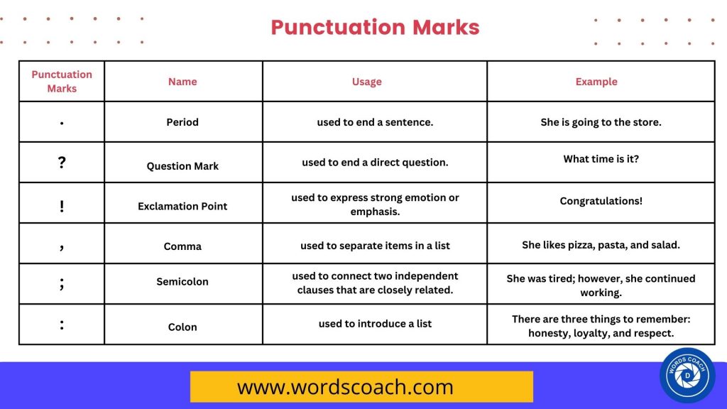 Punctuation Marks with name Definition, Usage, and Example Word Coach