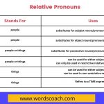 Relative Pronouns - wordscoach.com