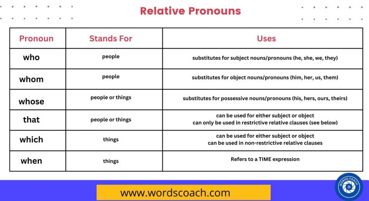 Relative Pronouns - wordscoach.com