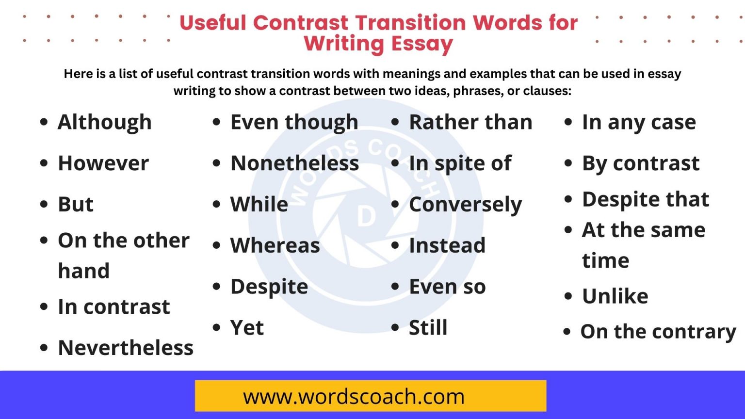 essay transition maker