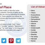 100+ Sentences with Adverbs of Place in English - Word Coach