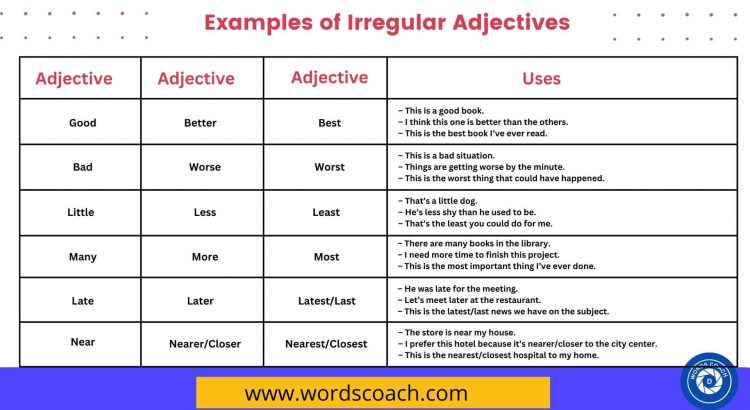 Examples of Irregular Adjectives - wordscoach.com