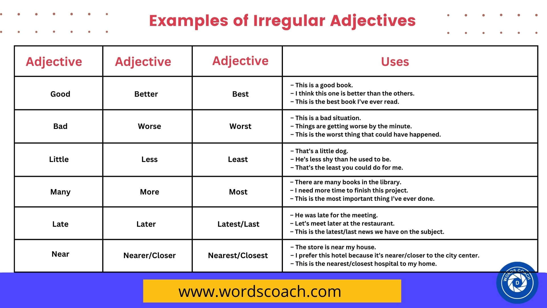 70+ Examples of Irregular Adjectives in English - Word Coach