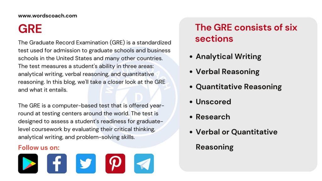 GRE (What is the GRE?) Word Coach