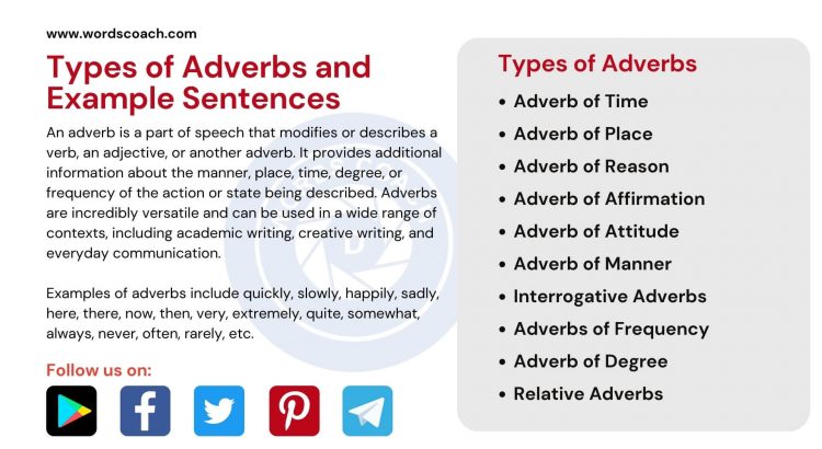 Types of Adverbs and Example Sentences - wordscoach.com