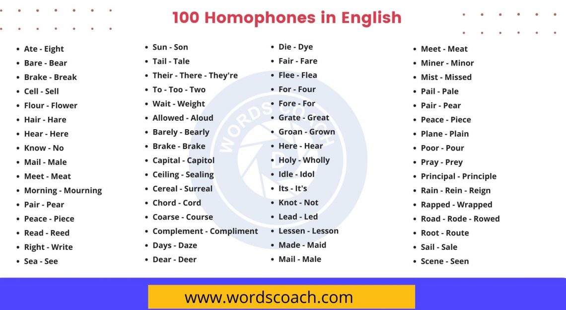 100 Homophones in English Word Coach