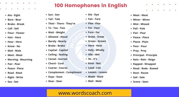 100 Homophones in English - wordscoach.com