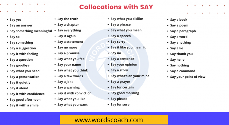 Collocations with SAY - wordscoach.com