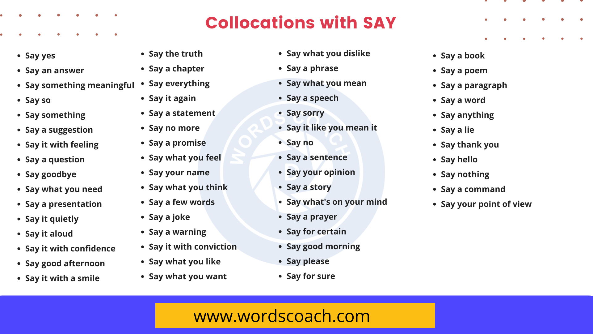 50+ Collocations with SAY Word Coach
