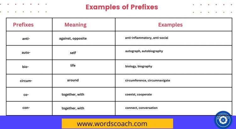 50 Examples of Prefixes - wordscoach.com