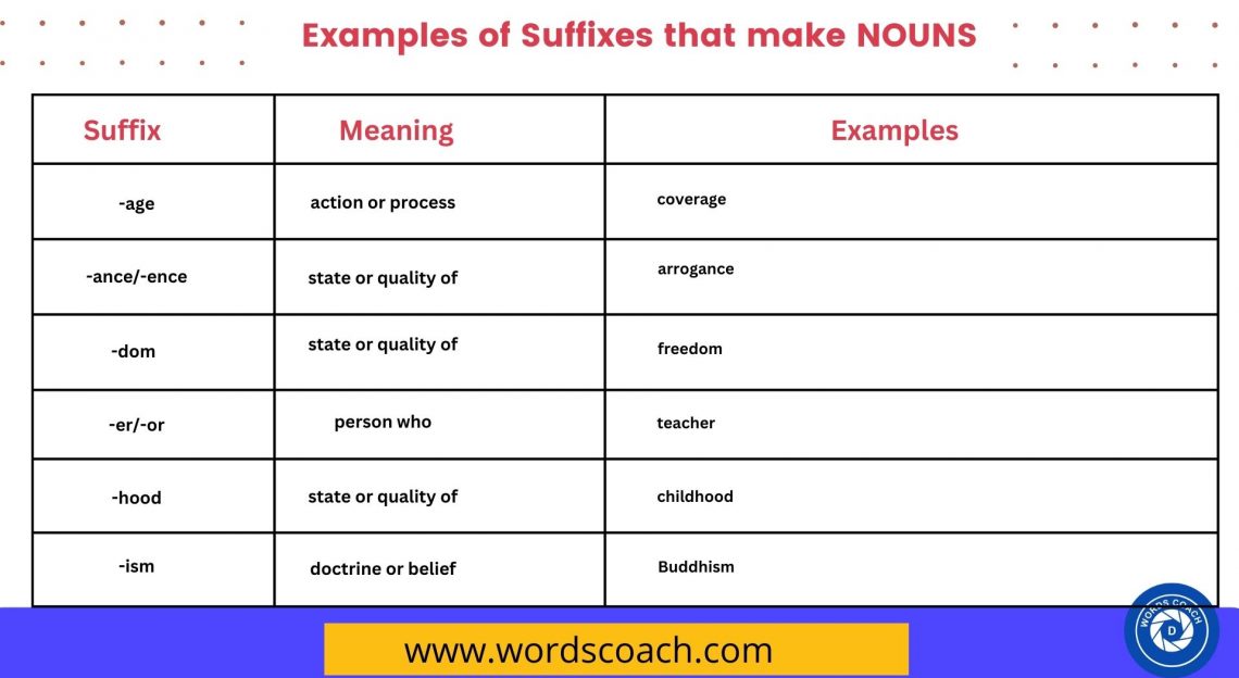 Examples Of Suffixes That Make NOUNS Word Coach examples-of-suffixes-that-make-nouns-word-coach