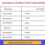 Examples of Suffixes that make NOUNS - wordscoach.com