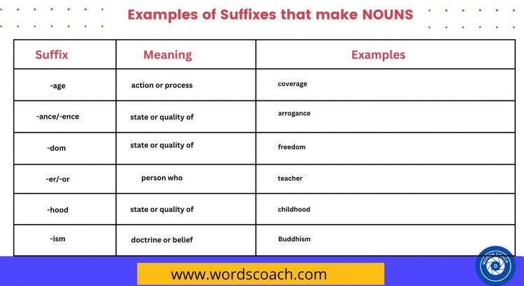 Examples of Suffixes that make NOUNS - wordscoach.com