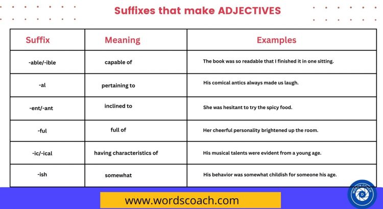 Suffixes that make ADJECTIVES - wordscoach.com