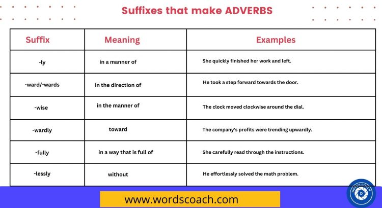 Suffixes that make ADVERBS - wordscoach.com