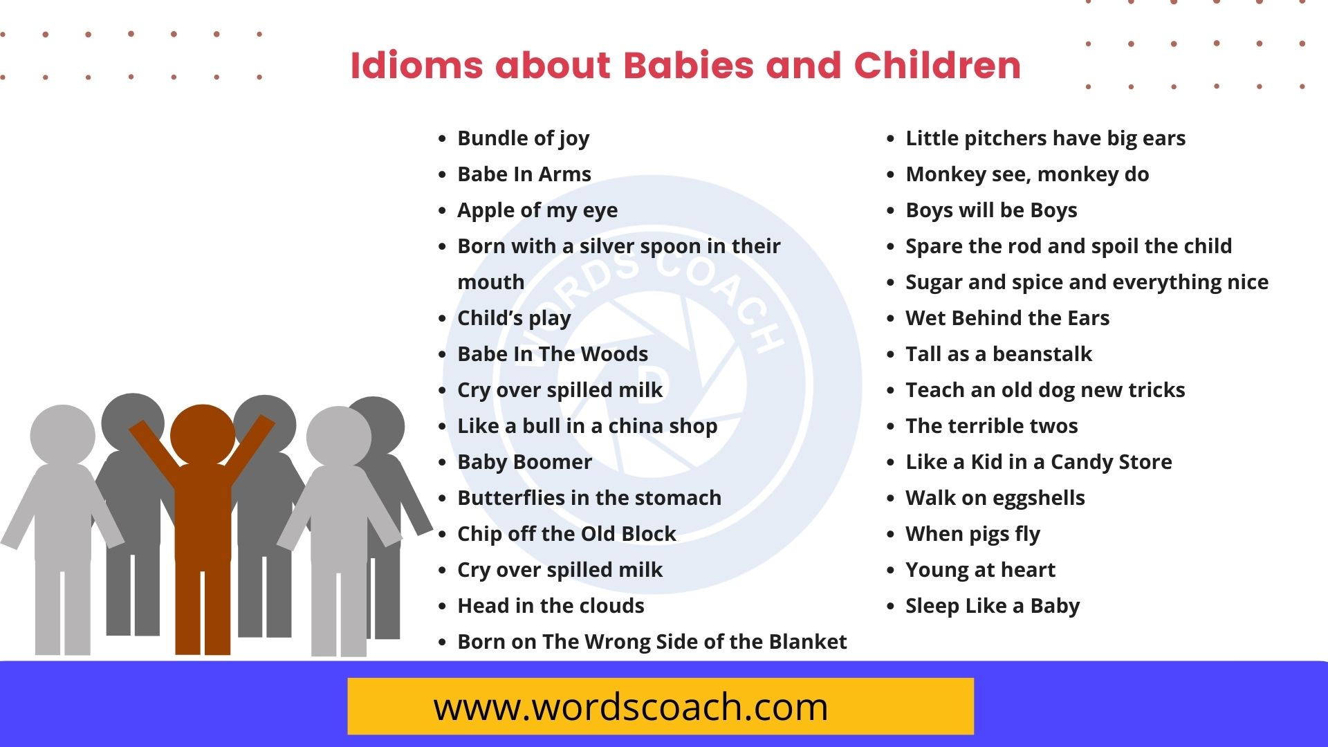 Art Idioms - Word Coach